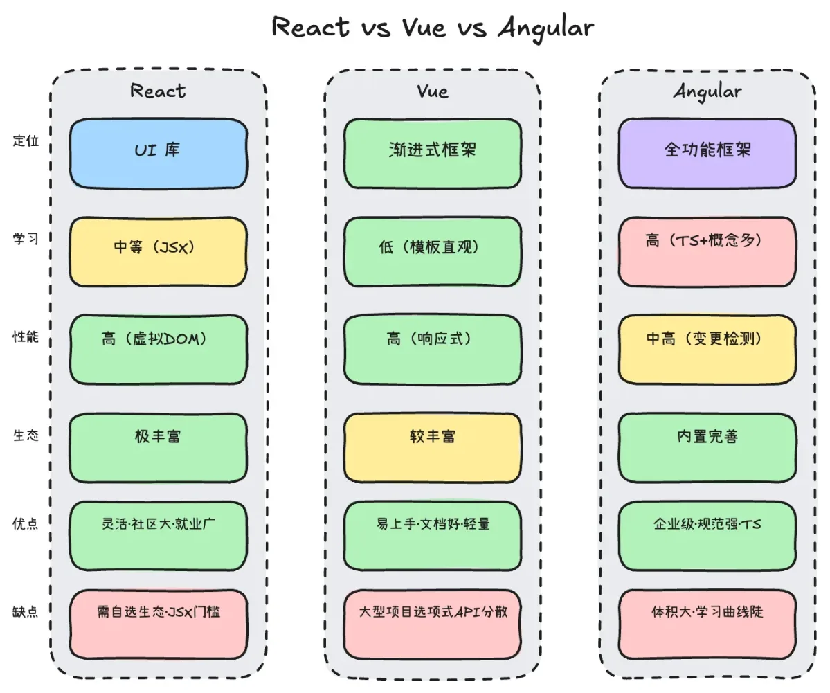 对比图示例
