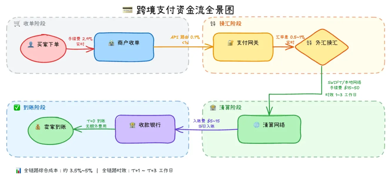 数据流图示例