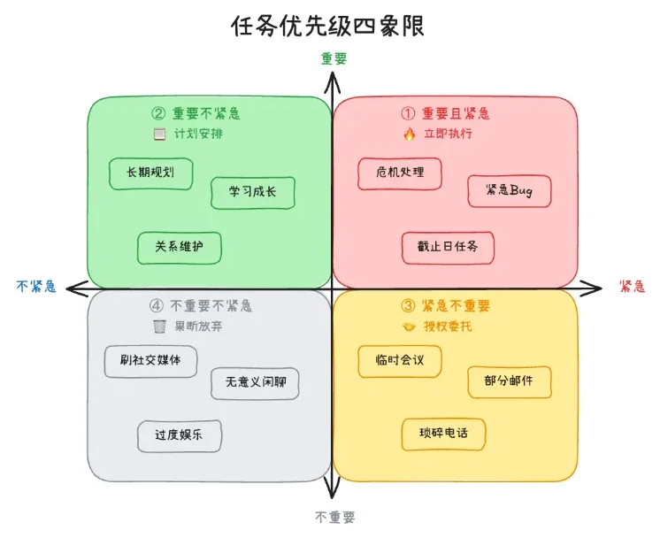 象限图示例